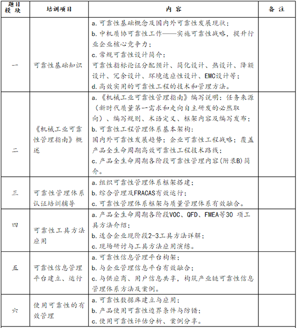 培訓內(nèi)容.png 培訓內(nèi)容.png